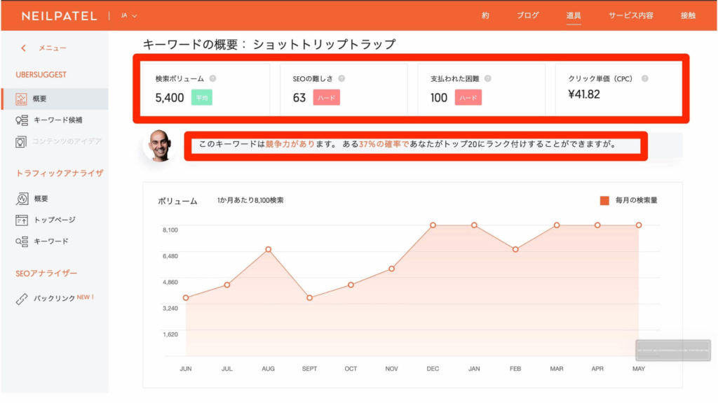 ウーバーサジェストのサーチ結果