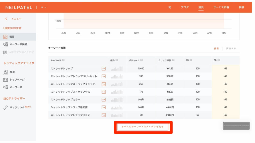 ウーバーサジェストのサーチ結果の全てのキーワード候補を表示する