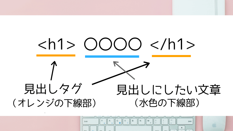 テキストをhタグで囲むと見出しになる