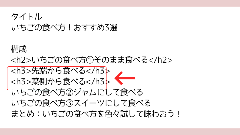 見出し化の手順3