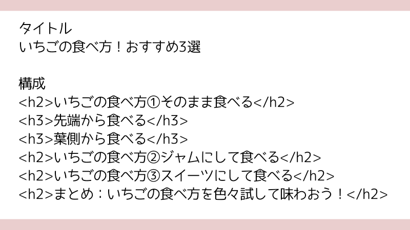 見出し化の手順4