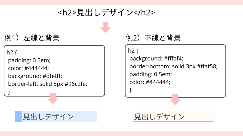 見出しのデザイン例